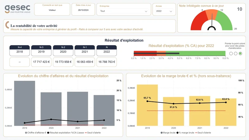 Baromètre financier