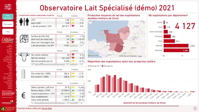 Observatoire Lait Spécialisé