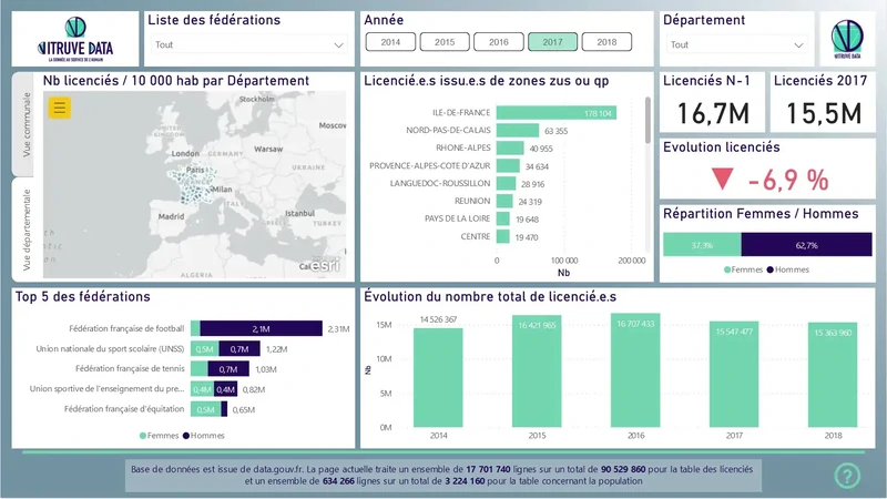 SUIVI DES LICENCIES SPORTIFS EN FRANCE